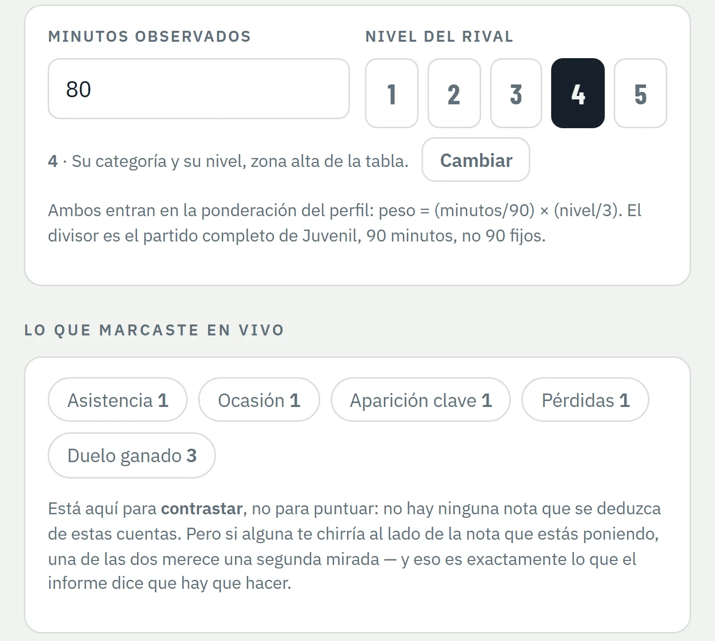 Pantalla de evaluación de OJE·O: 80 minutos observados, nivel del rival 4 de 5 con su descripción, y las acciones marcadas en vivo como contraste: asistencia, ocasión, aparición clave, pérdida y tres duelos ganados.